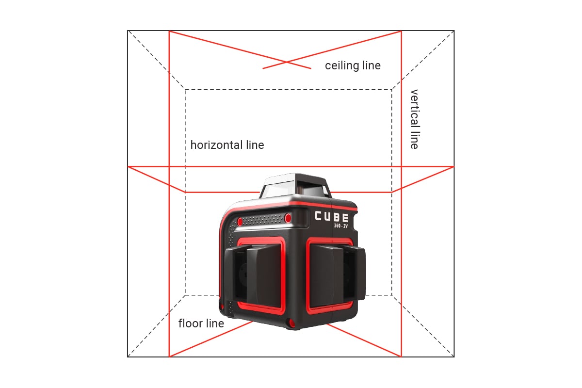 Лазерный уровень ADA Cube 360-2V Professional Edition А00570