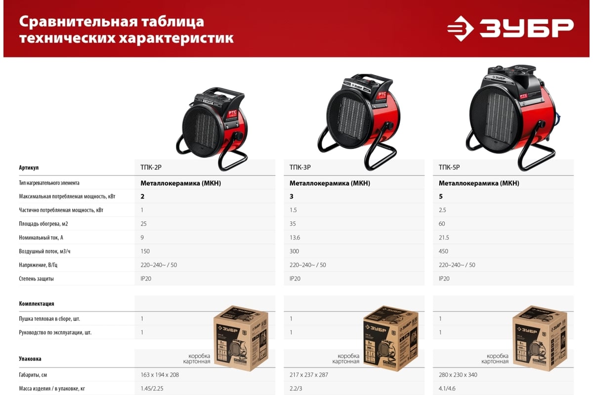 Электрическая тепловая пушка Зубр 5 кВт, МКН ТПК-5Р