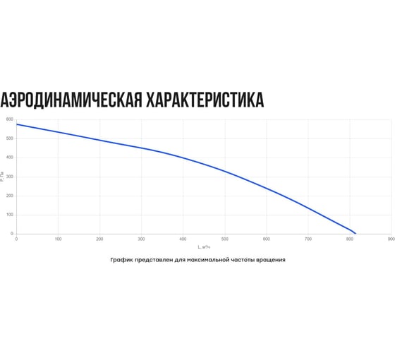 Установка вентиляционная приточная Naveka Node4 200(50m)/VAC(D225), E4.5(PTC) с пультом Z031 УН-00008848