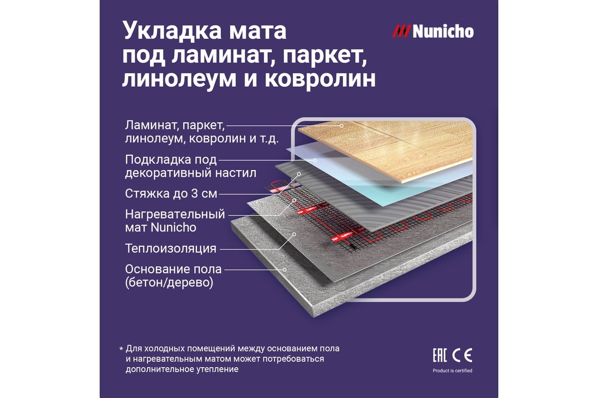 Электрический теплый пол Nunicho 10 м2, 200 Вт/м2 1413410