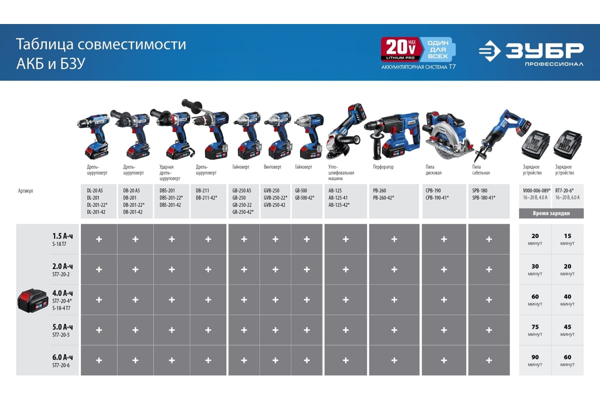 Аккумуляторная батарея Зубр Профессионал 20В, Li-Ion, 2Ач, тип T7 ST7-20-2