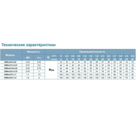 Скважинный насос LEO 3XRm 3/37-1.5 1271