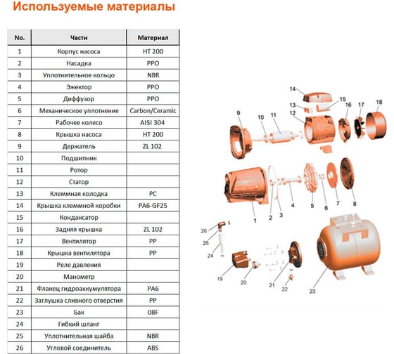 Насосная станция LEO AJm 110 1047
