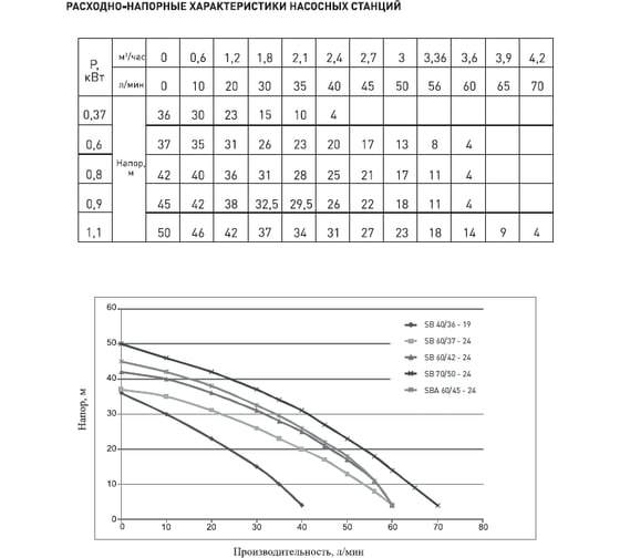 Автоматическая насосная станция Oasis 60/45C-24 4670004376379