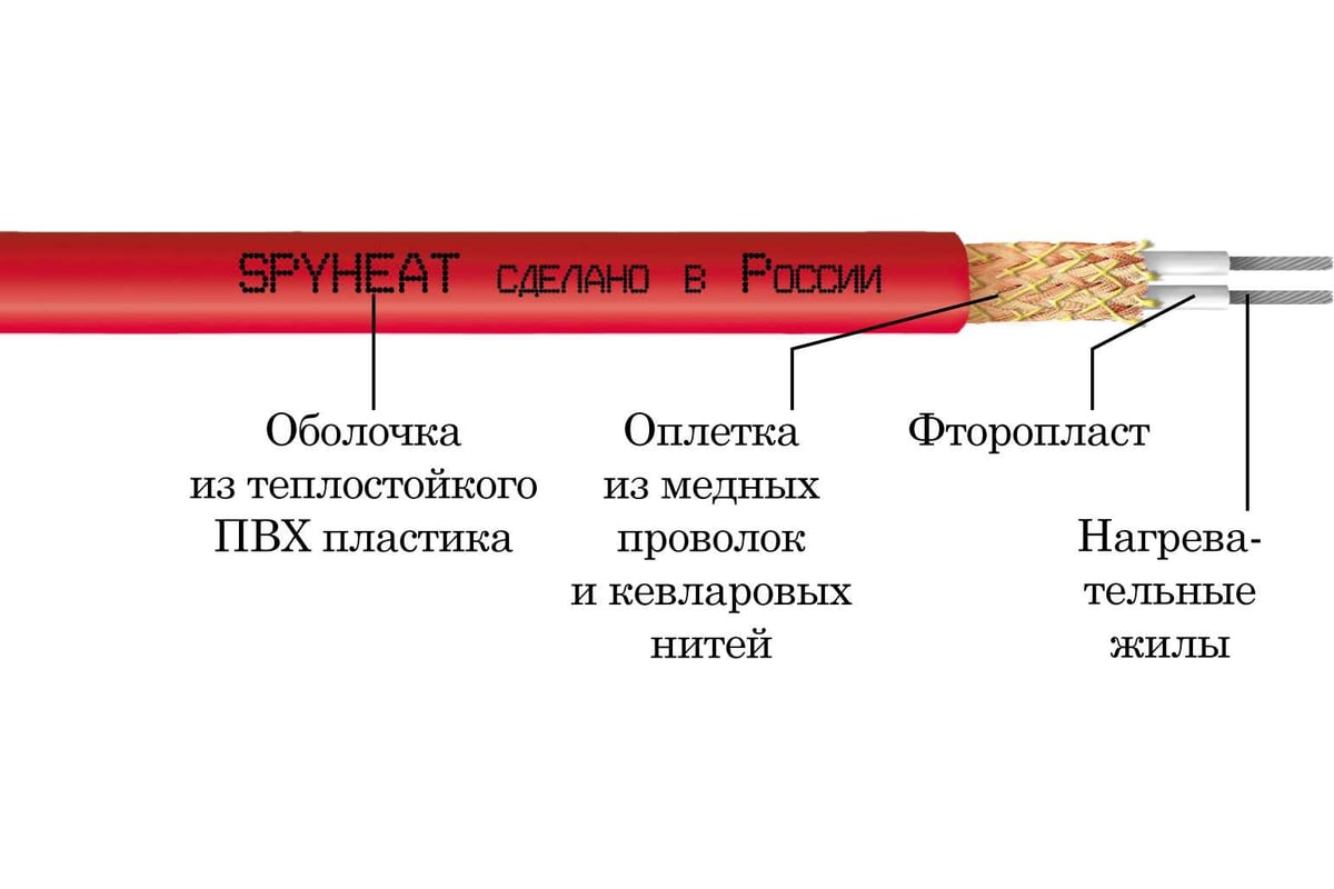 Нагревательный мат SPYHEAT SHMD-7-1120