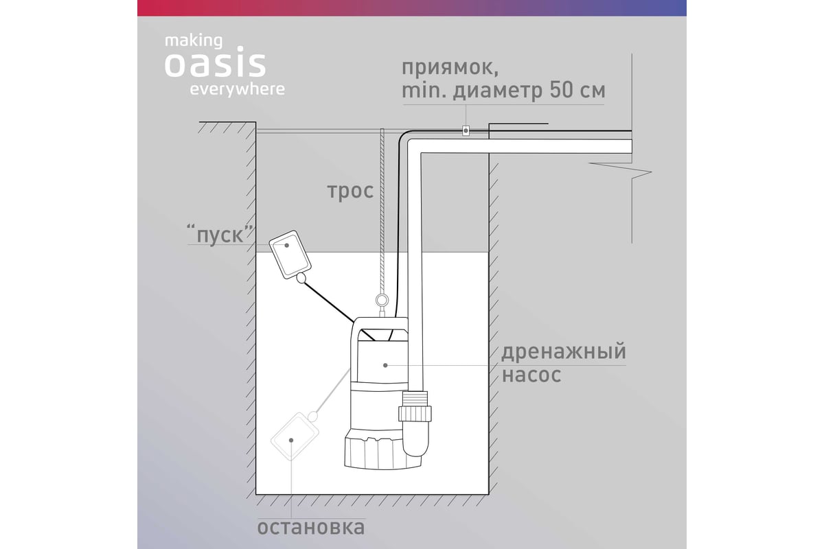Дренажный насос Oasis making everywhere DN 200/7 4640039483410