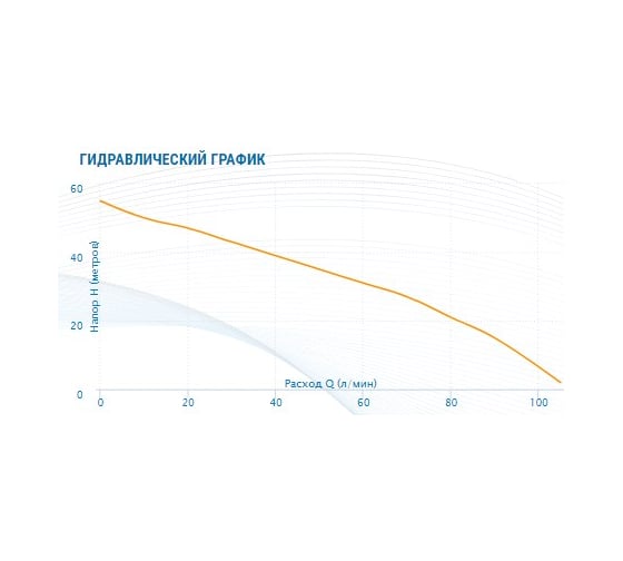 Станция AQUARIO Auto Amh-125-6P(50л) 7814