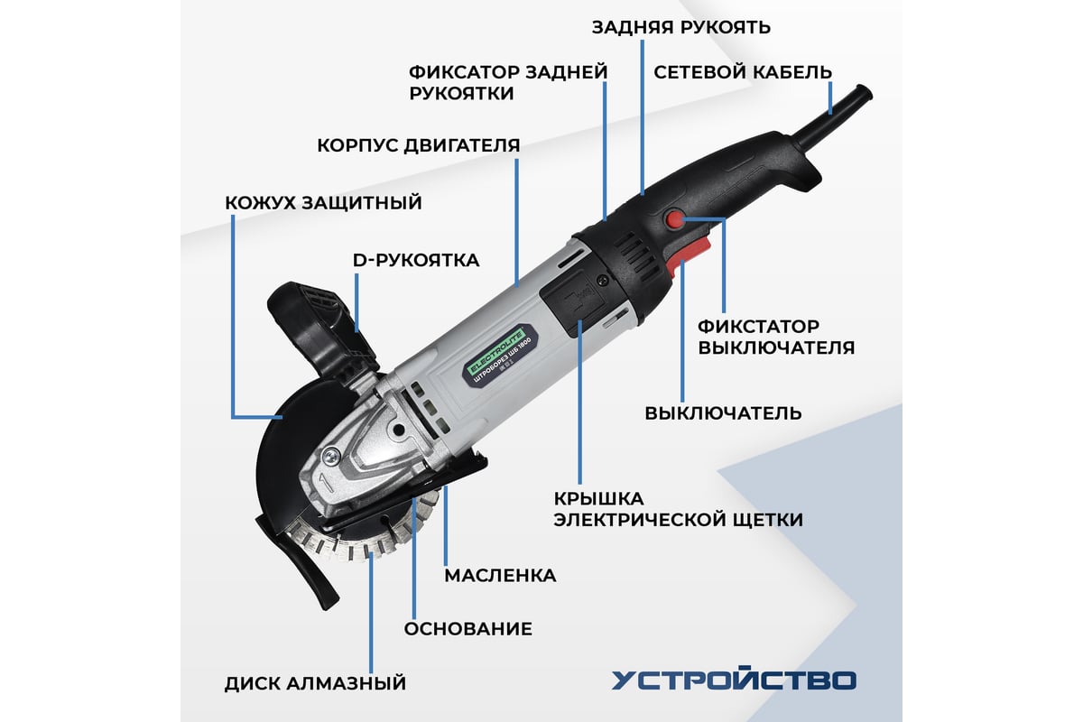 Электрический штроборез Electrolite для проводки электрики и труб / бороздодел двухдисковый ШБ 1800 EL, глубина 35 мм, подходит для бетона, газобетона, железобетона, пеноблока 5798