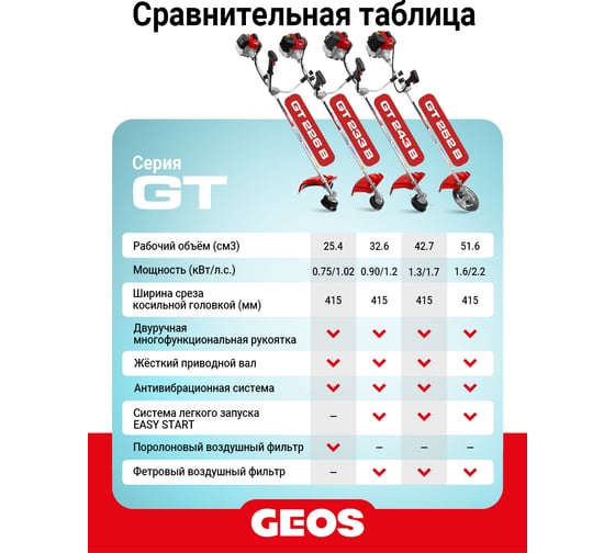 Мотокоса бензиновая GEOS GT 233 B 237101