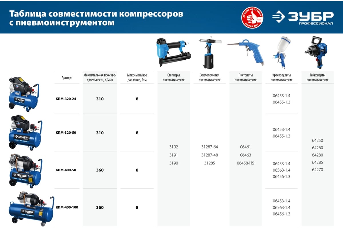 Воздушный компрессор Зубр Профессионал 320 л/мин, 50 л, 2200 Вт, КПМ-320-50