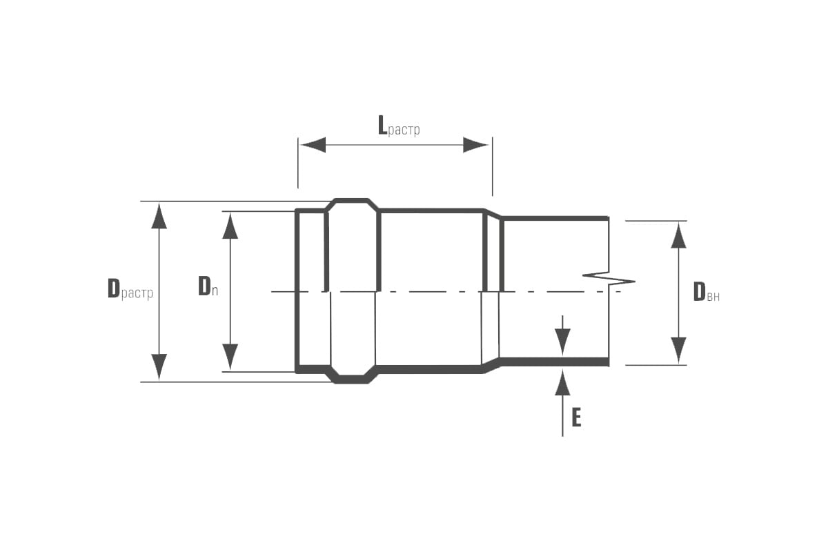 Труба ХЕМКОР НПВХ, 110x3.2x1000 мм ШУМЭКС 1391027