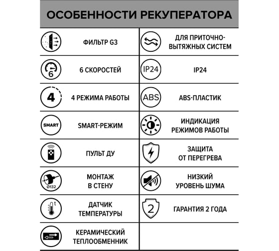 Рекуператор ERA CUPER 125