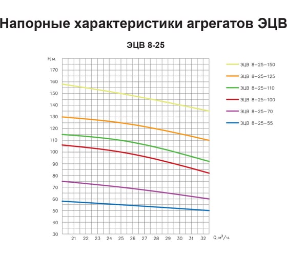 Насос ESQ ЭЦВ 8-25-100 02.06.215071