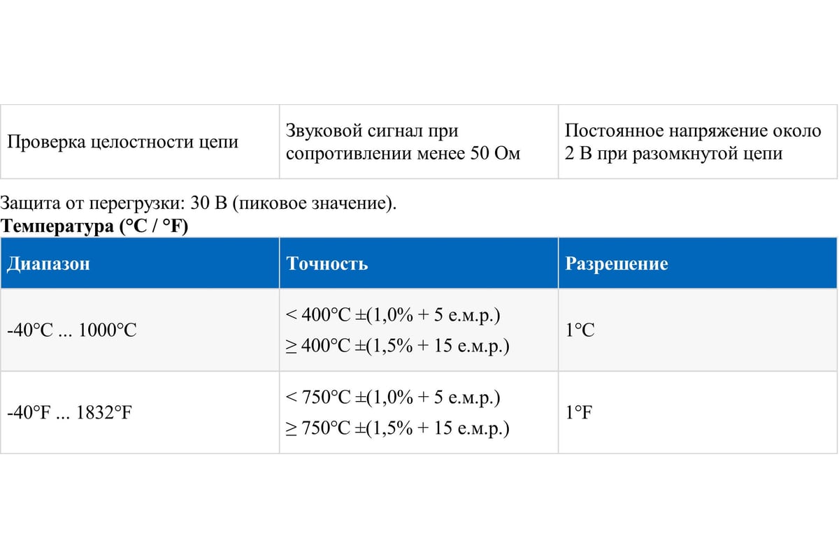 Цифровой мультиметр Мегеон 12788 к0000016142