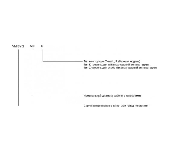 Вентилятор Вентмодерн VM SYQ 560R Вентилятор Вентмодерн VM SYQ 560R