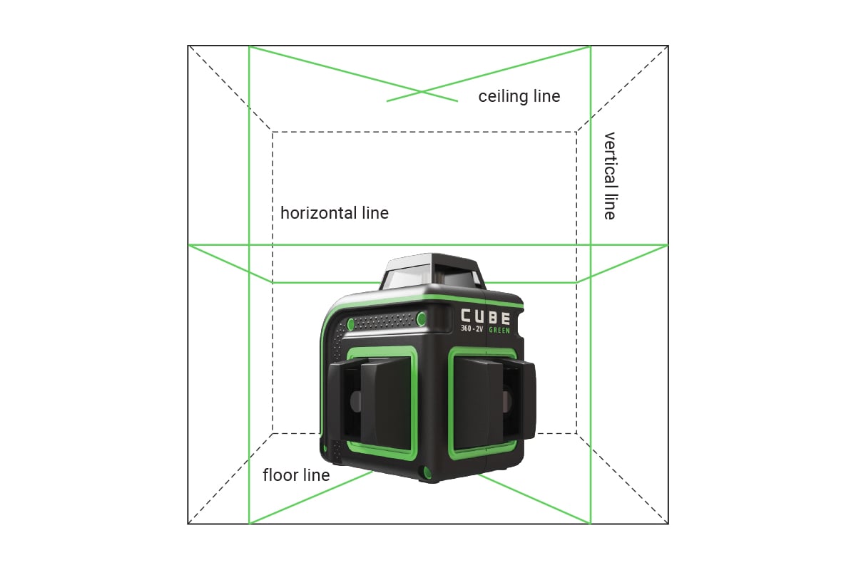 Лазерный уровень ADA Cube 360-2V GREEN Professional Edition А00571
