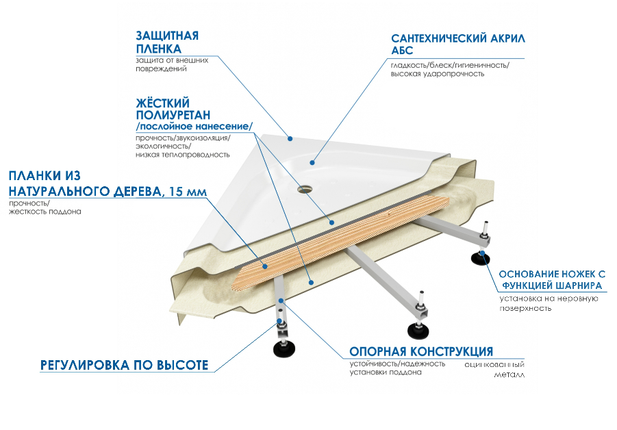 Акриловая ванна River Wemor 160/75/55 S 160x75, 10000006117