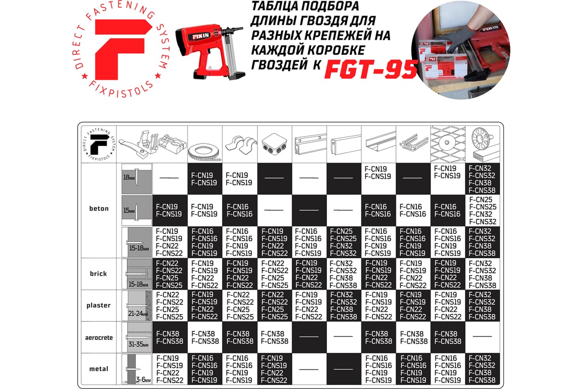 Газовый монтажный пистолет FIXPISTOLS FGT-95 1-2-1-1187