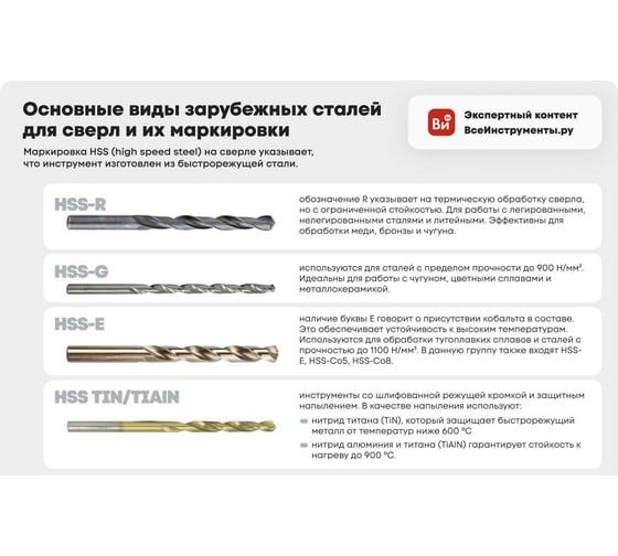 Сверло ступенчатое по металлу HSS TIN 4-20 мм Redverg 501131 6627085