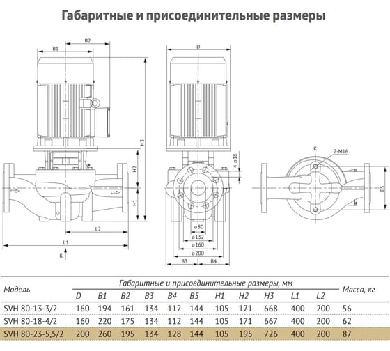 Циркуляционный насос UNIPUMP SVH 80-23-5,5/2 29166