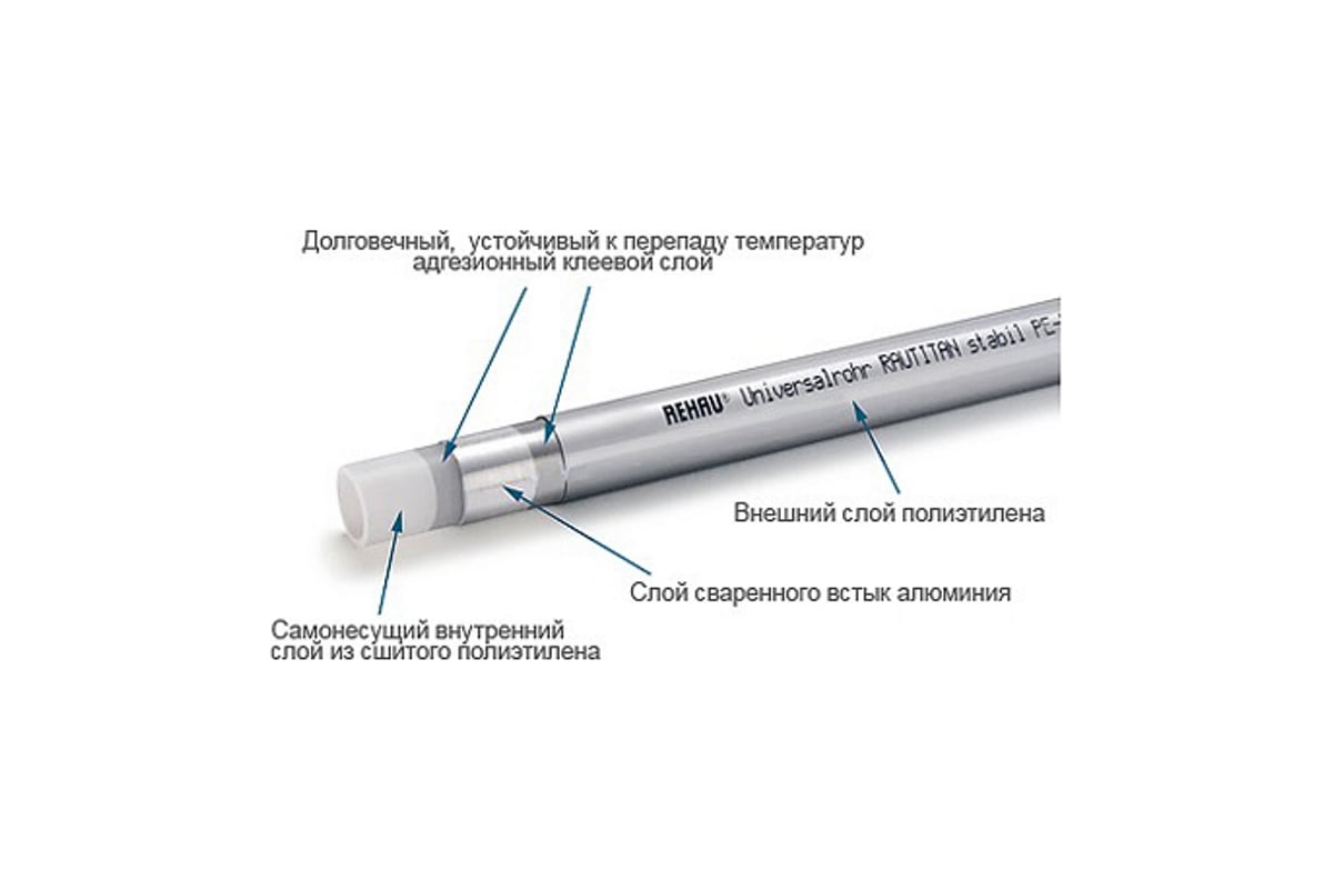 Труба REHAU металлопластиковая, 16.2х2.6, бухта 100 м 130121 100