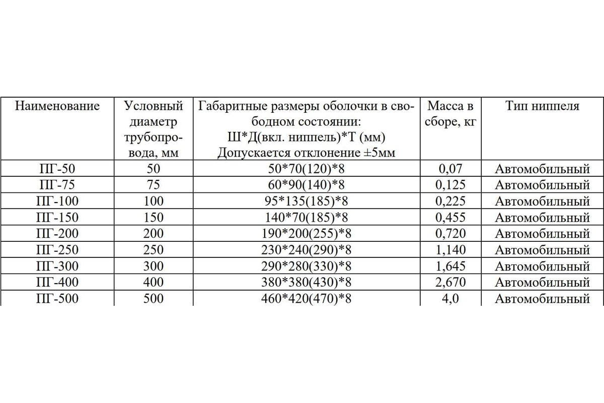 Пневматическая заглушка АКВАНИКА ПГ Д 200 мм, PVC ПН-00048