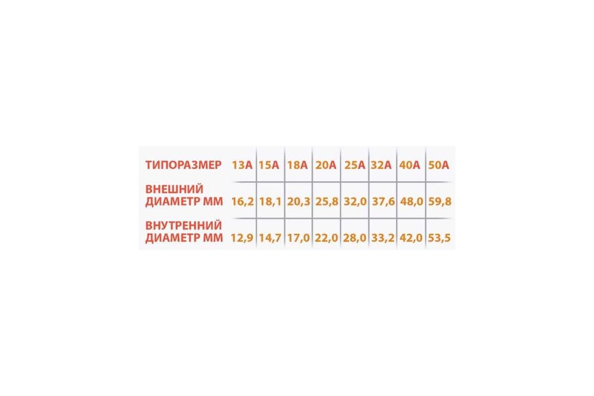 Гофрированная труба из нержавеющей стали VETONA 25а, отожженная, 20 м 095460