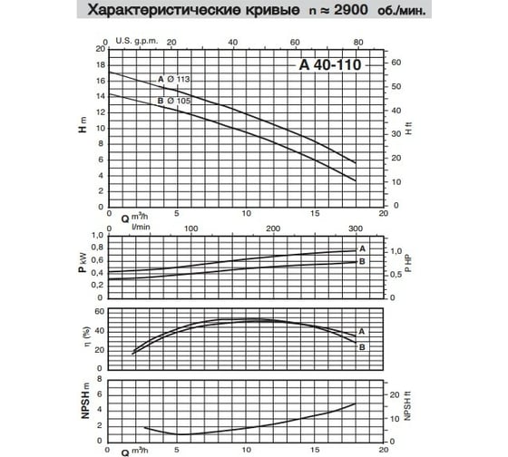 Самовсасывающий насос для загрязненной воды Calpeda AM 40-110B/A 230/50 Hz 100397094