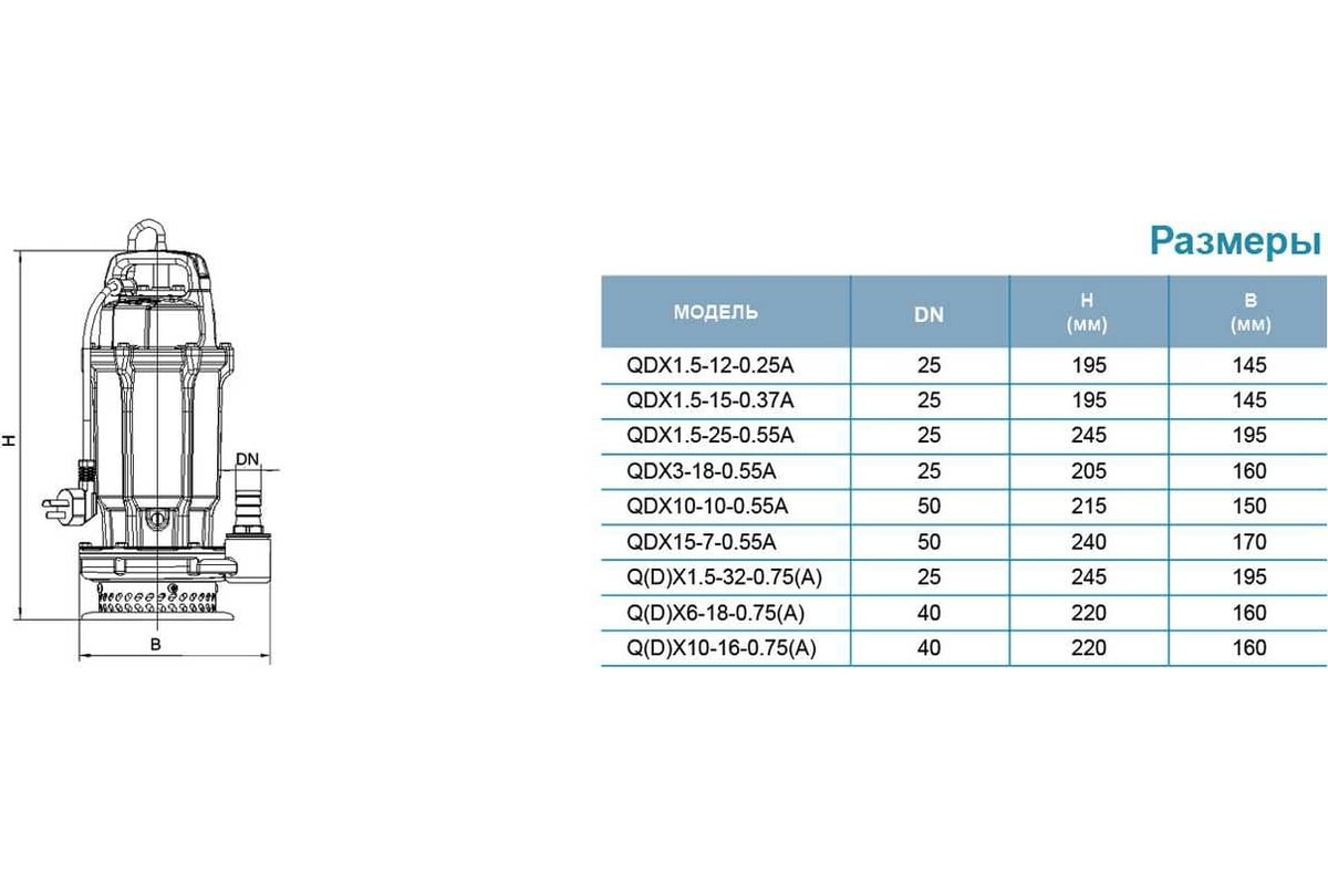 Дренажный насос LEO QDX 1,5-32-0,75A 1004