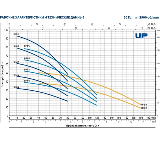 Насос Pedrollo UPm 4/5-GE 48SP2150A1