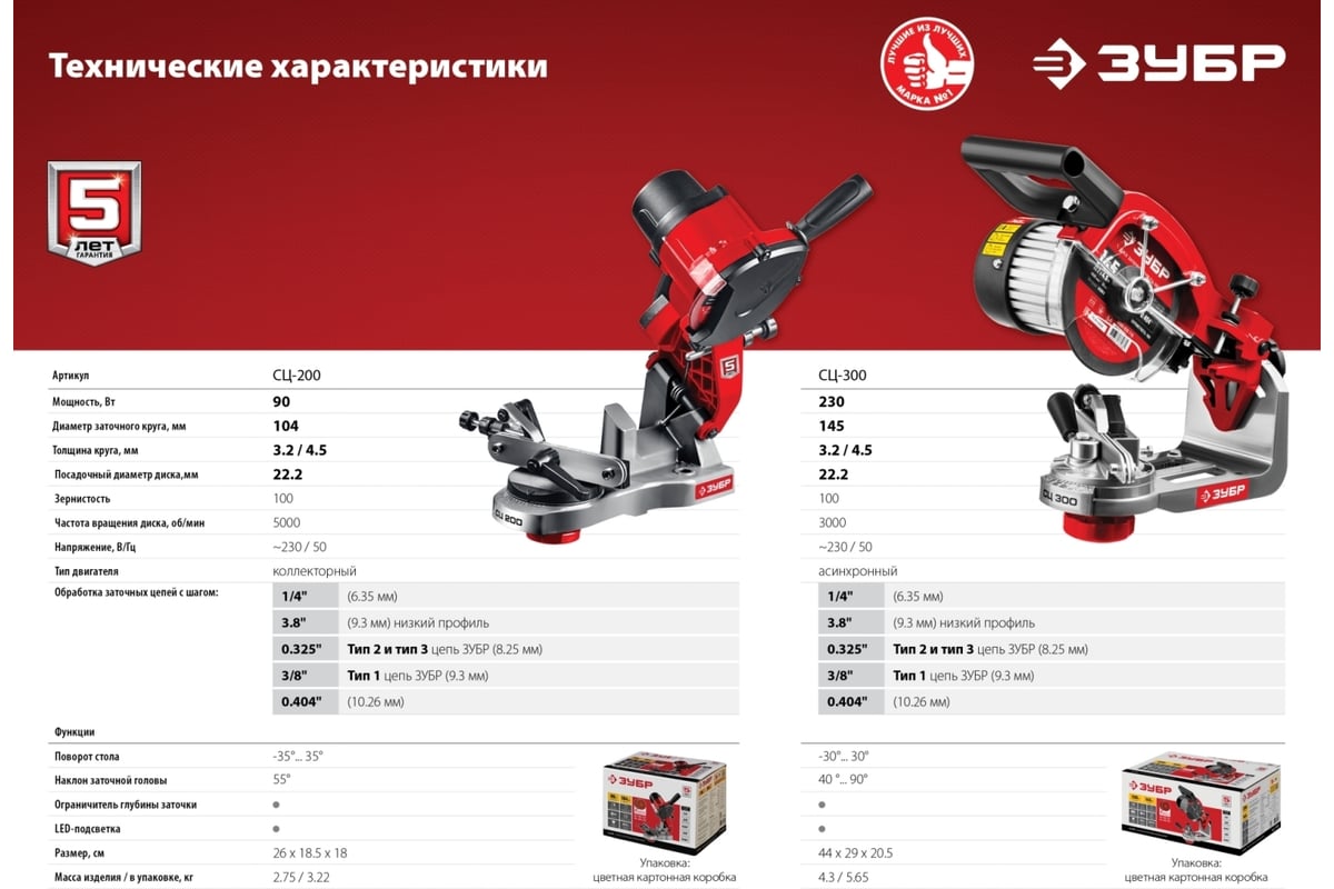 Заточной станок для пильных цепей Зубр d145 мм, 230 Вт СЦ-300