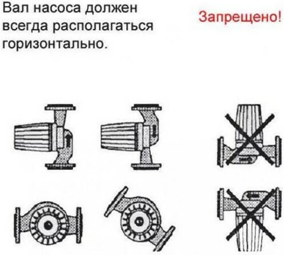 Циркуляционный насос Omnigena OMIS 25-40/130 00000355