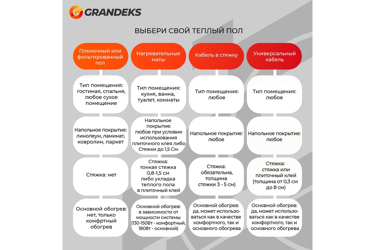 Двухжильный мат Grandeks Genesis 2/360 1258