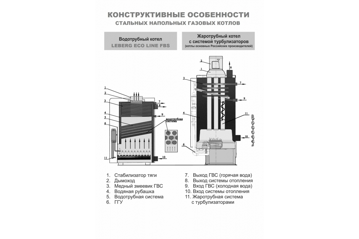 Напольный газовый котел Leberg ECO Line FBS 35G 15349