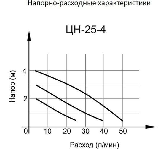 Циркуляционный насос Вихрь ЦН-25-4 68/7/1
