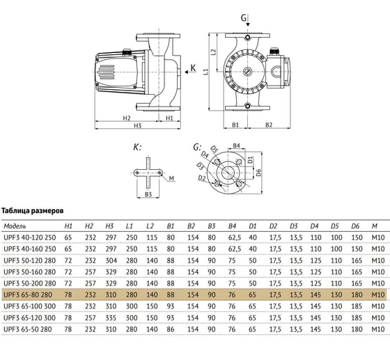 Циркуляционный насос UNIPUMP UPF3 65-80 280 80976