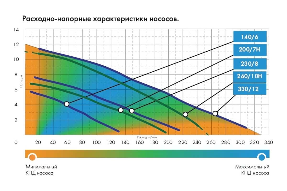 Погружной насос Джилекс ФЕКАЛЬНИК 260/10 Н 5306