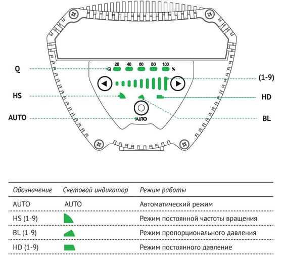 Циркуляционный насос UNIPUMP UPFE 40-100 отопление 65996