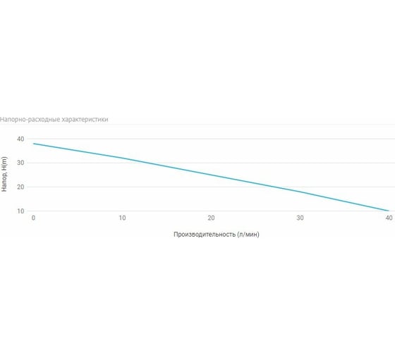 Универсальная станция UNIPUMP АКВАРОБОТ JS 60-24 87955