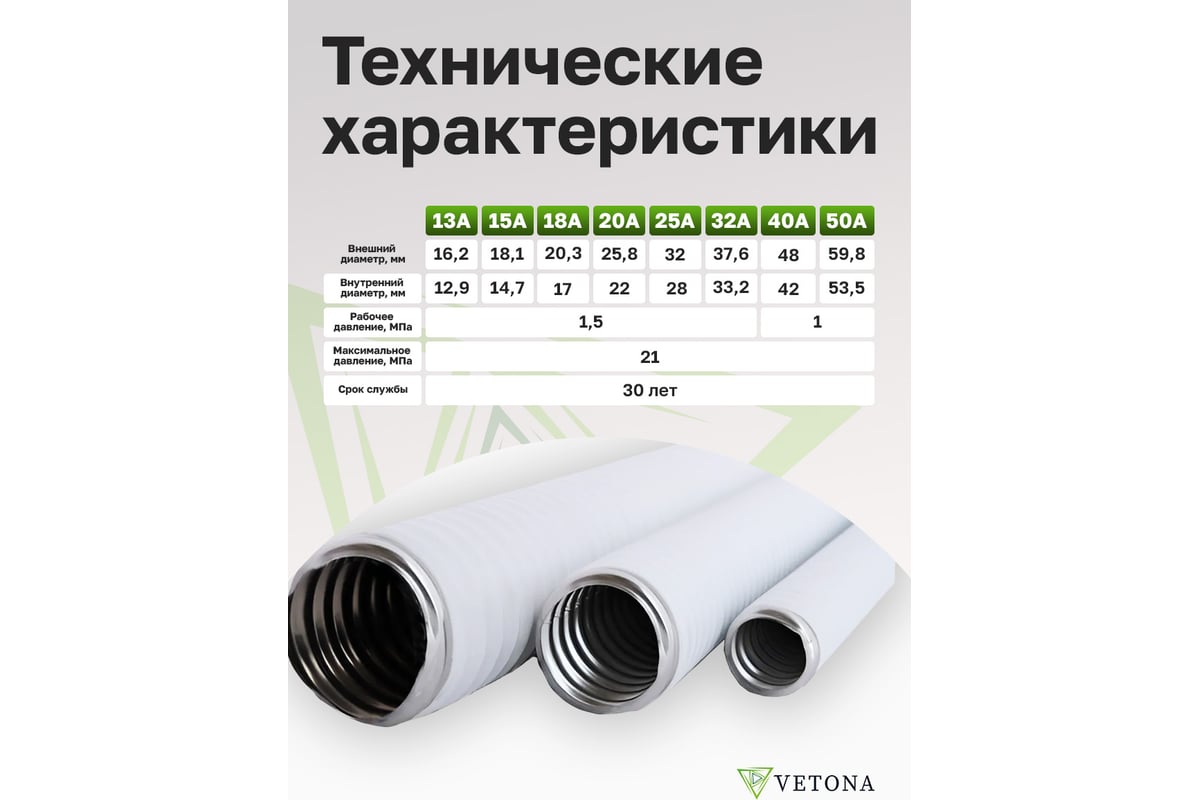 Гофрированная труба из нержавеющей стали VETONA 20a, отожженная, в оболочке, белая, 30 м 095471