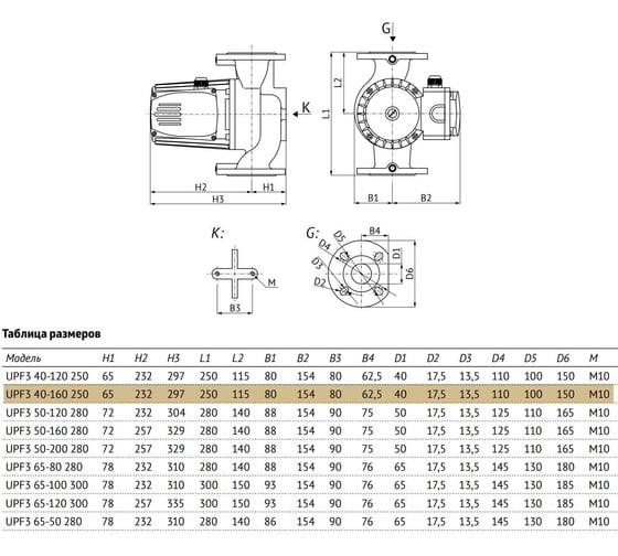 Циркуляционный насос UNIPUMP UPF3 40-160 250 76412