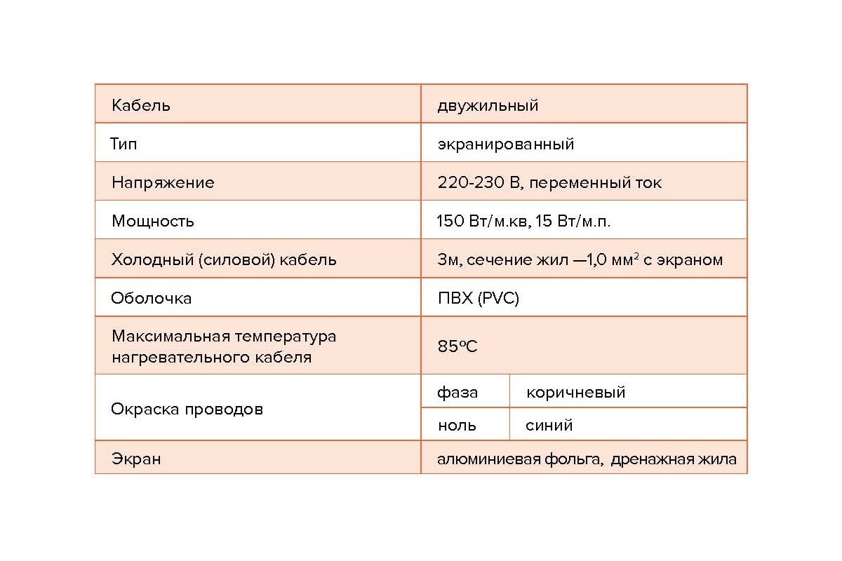 Тонкий самоклеящийся греющий мат IQWATT CLIMATIQ MAT 206020 для любого керамического покрытия толщиной не более 10 мм, 225 Вт - 1.5 м.кв., установка в слой плиточного клея