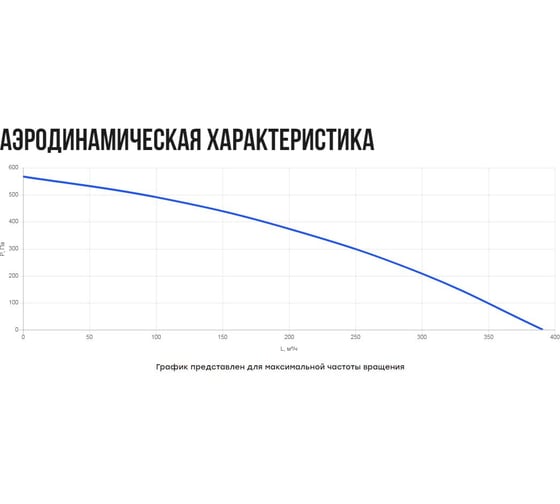 Установка вентиляционная приточная Naveka Node4 125(50m)/VEC(Bs190), E3.4(PTC) с пультом Z031 УН-00009458