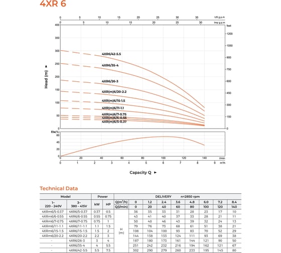 Скважинный насос LEO 4XR 6/35-4, 4 кВт, 380В, Qном. 6,0 m3h, Hном. 162 m, Qmax. 8,4 m3h, Hmax. 251 m 2082