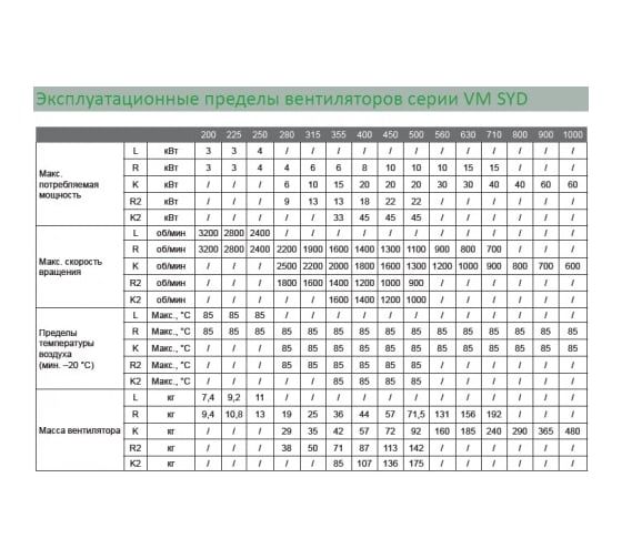 Вентилятор Вентмодерн VM SYD 500R Вентилятор Вентмодерн VM SYD 500R