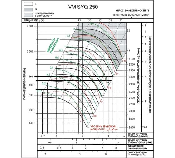Вентилятор Вентмодерн VM SYQ 250R