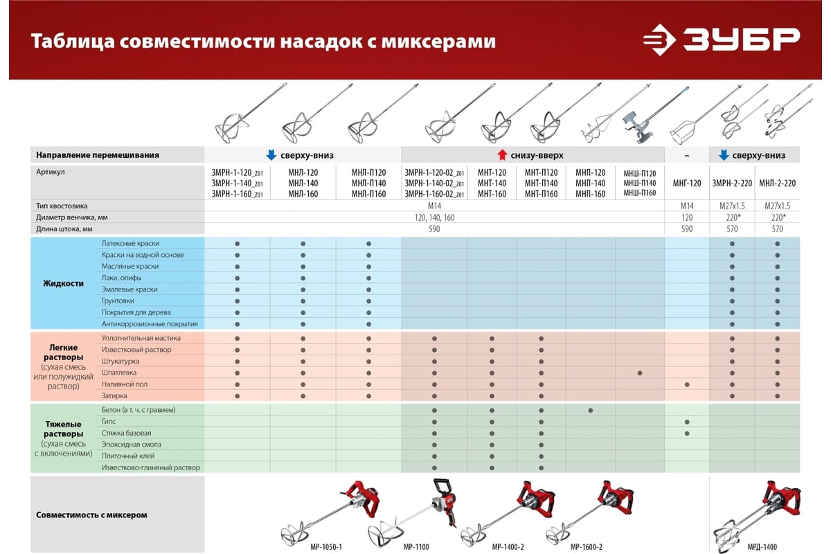 Строительный миксер Зубр МР-1100