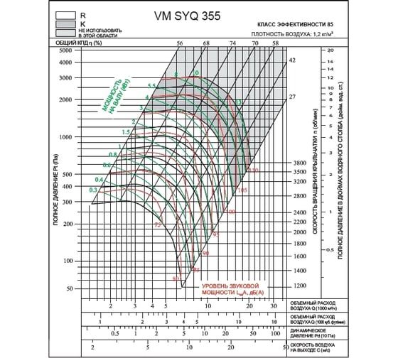 Вентилятор Вентмодерн VM SYQ 355R