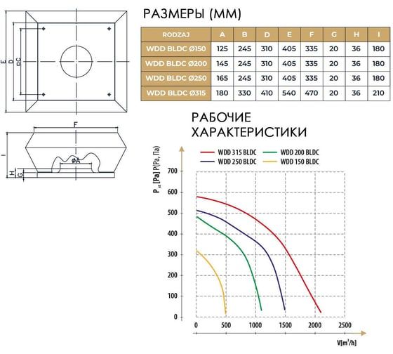 Крышный вентилятор Dospel WDD 150 BLDC 007-9266
