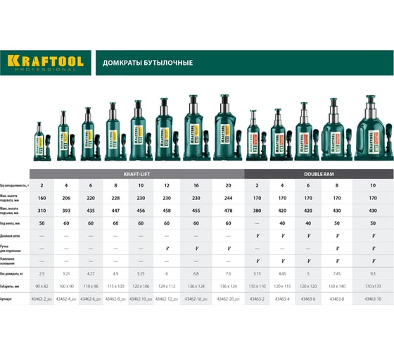 Гидравлический бутылочный домкрат Kraftool 6 т, 170-420 мм 43463-6